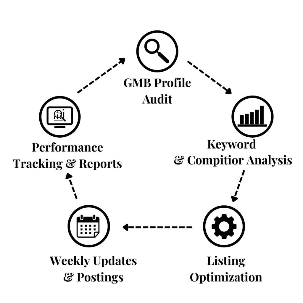 Local SEO Strategy - VibeUp Mediaa