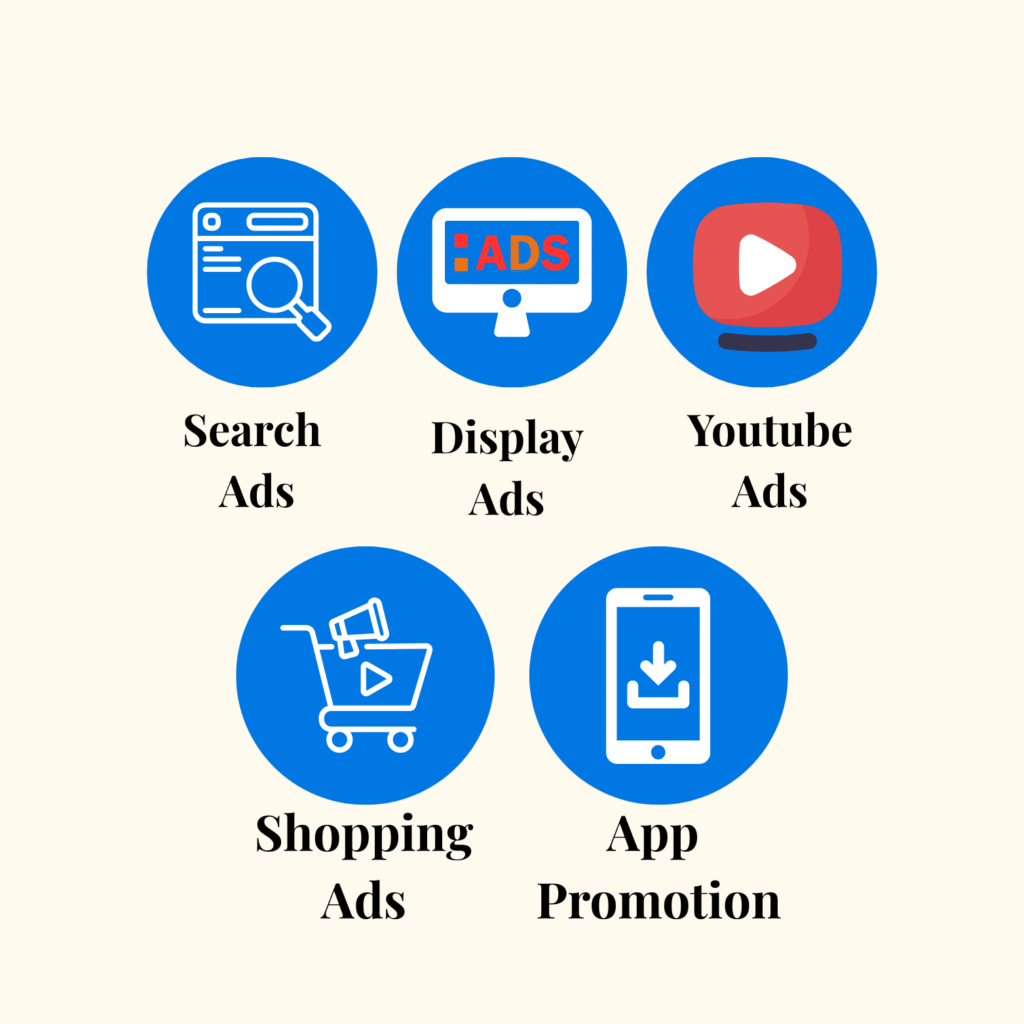 Types of Google Ads